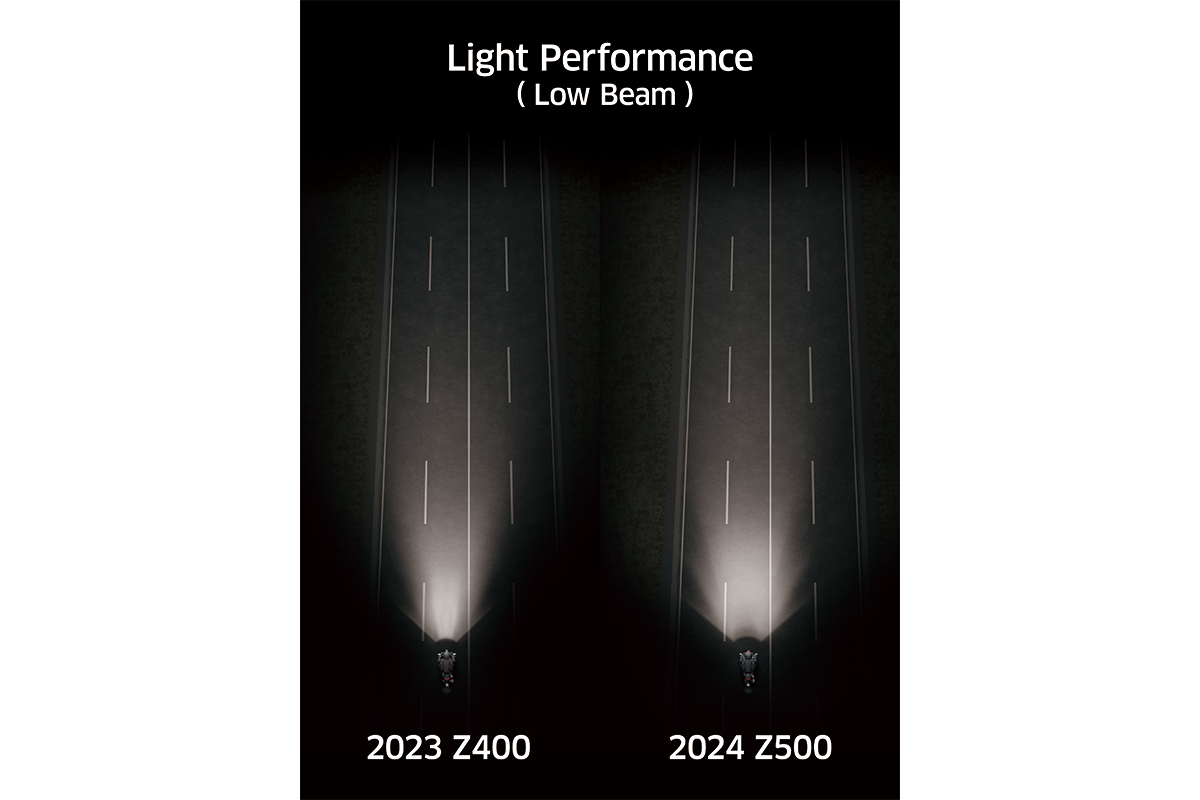 2025 Z500