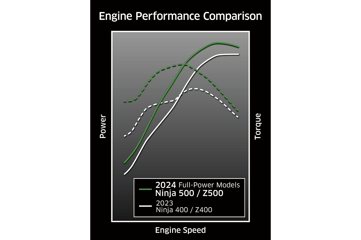 2025 Z500 SE