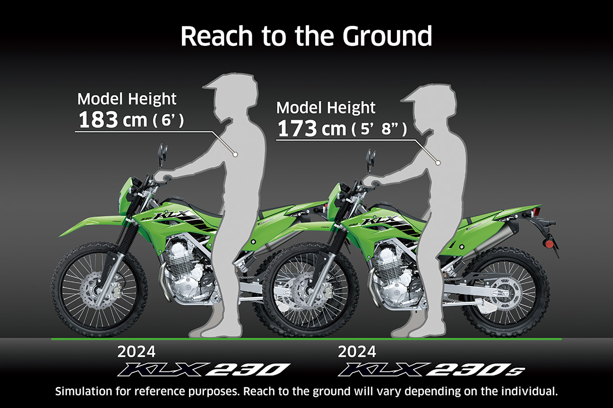 2025 KLX230