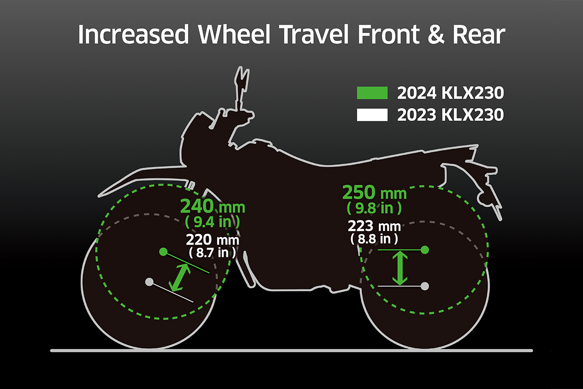 2025 KLX230