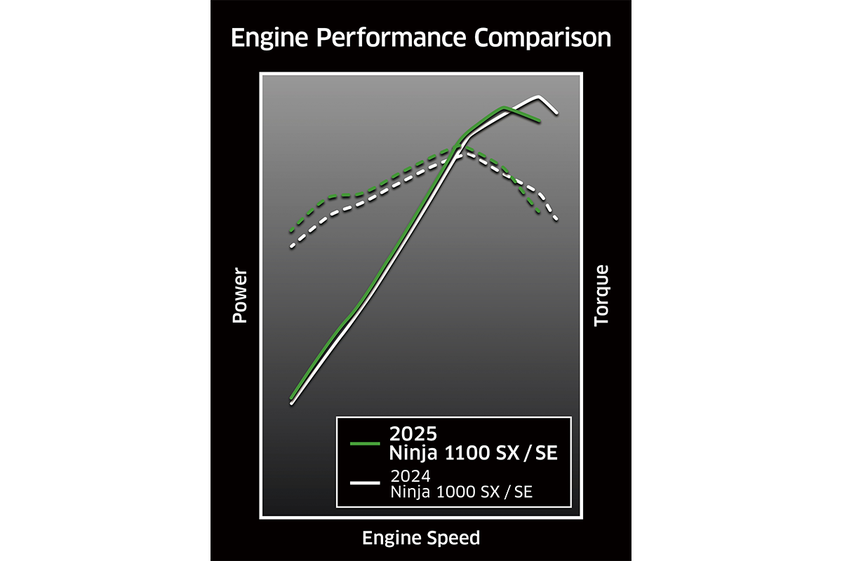 2025 NINJA 1100SX SE