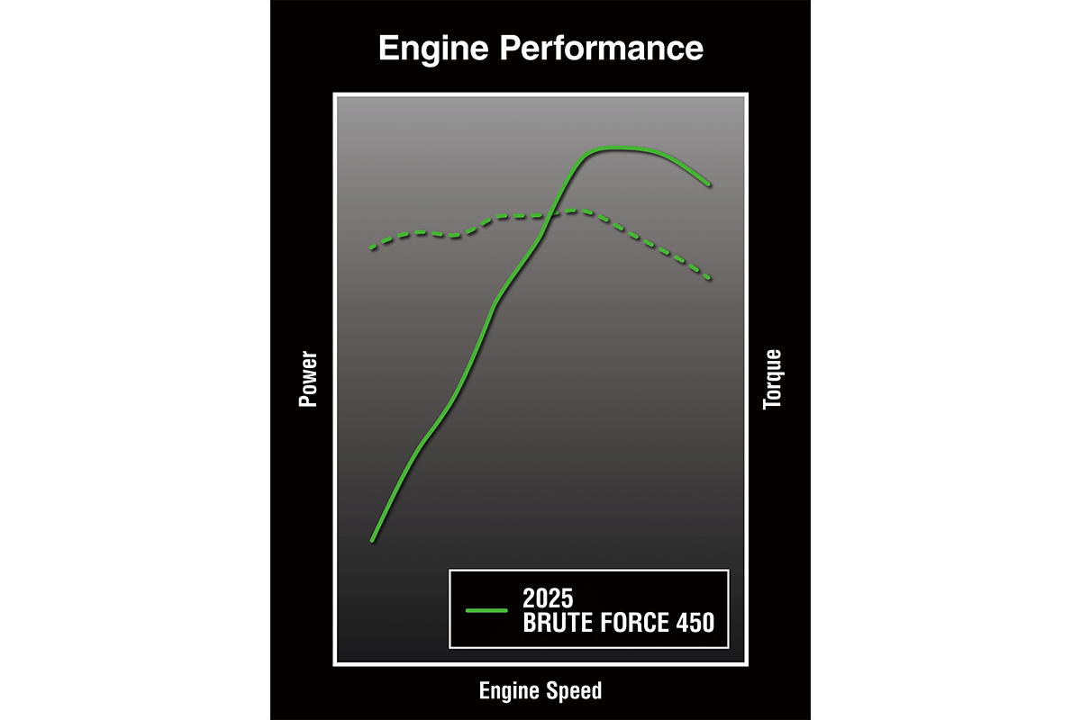 2025 BRUTE FORCE 450